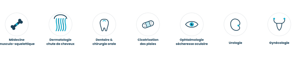 Les grandes indications du PRP : médecine musculo-squelettique, dermatologie (chute de cheveux), dentaire et chirurgie orale, cicatrisation des plaies, ophtalmologie, urologie, gynécologie